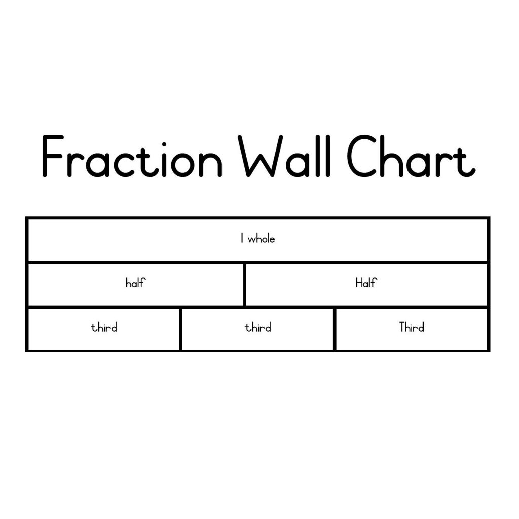 Fraction Wall Chart B W Printable Learning With Mrs Du Preez